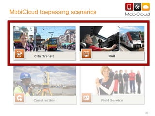 23
Rail
Construction Field Service
City Transit
MobiCloud toepassing scenarios
 