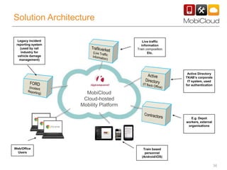 36
Live traffic
information
Train composition
Etc.
Active Directory
TKAB’s corporate
IT system, used
for authentication
MobiCloud
Cloud-hosted
Mobility Platform
Train based
personnel
(Android/iOS)
Web/Office
Users
Solution Architecture
E.g. Depot
workers, external
organisations
Legacy incident
reporting system
(used by rail
industry for
vehicle damage
management)
 