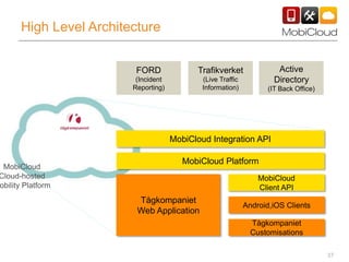 37
High Level Architecture
MobiCloud
Cloud-hosted
obility Platform
FORD
(Incident
Reporting)
Trafikverket
(Live Traffic
Information)
Active
Directory
(IT Back Office)
MobiCloud Integration API
MobiCloud Platform
MobiCloud
Client API
Tågkompaniet
Customisations
Android,iOS Clients
Tågkompaniet
Web Application
 