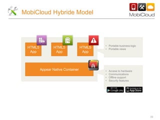 39
MobiCloud Hybride Model
HTML5
App
HTML5
App
HTML5
App
• Access to hardware
• Communications
• Offline support
• Security features
• Portable business logic
• Portable views
Appear Native Container
 