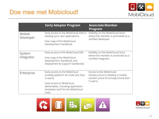 42
Doe mee met Mobicloud!
 