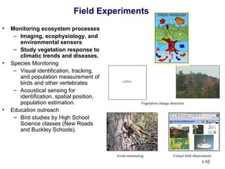 Field Experiments
•   Monitoring ecosystem processes
     – Imaging, ecophysiology, and
       environmental sensors
     – Study vegetation response to
       climatic trends and diseases.
•   Species Monitoring
     – Visual identification, tracking,
       and population measurement of
       birds and other vertebrates
                                                     QuickTime™ and a
                                                Photo - JPEG decompressor
                                              are needed to see this picture.




     – Acoustical sensing for
       identification, spatial position,
       population estimation.                                                   Vegetation change detection
•   Education outreach
     – Bird studies by High School
       Science classes (New Roads
       and Buckley Schools).



                                           Avian monitoring                                         Virtual field observations
                                                                                                                       I-10
 