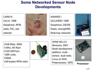 Some Networked Sensor Node
                         Developments

LWIM III                         AWAIRS I
UCLA, 1996                       UCLA/RSC 1998
Geophone, RFM                    Geophone, DS/SS
radio, PIC, star                 Radio, strongARM,
network                          Multi-hop networks


                                  WINS NG 2.0
UCB Mote, 2000                    Sensoria, 2001
4 Mhz, 4K Ram                     Node development
512K EEProm,                      platform; multi-
128K code,                        sensor, dual radio,
CSMA                              Linux on SH4,
half-duplex RFM radio             Preprocessor, GPS     Processor

                                                               I-17
 