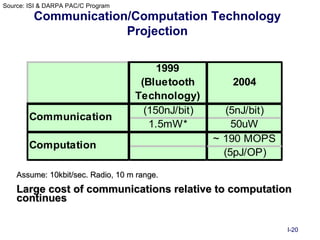 Source: ISI & DARPA PAC/C Program
         Communication/Computation Technology
                      Projection

                                         1999
                                     (Bluetooth        2004
                                    Technology)
                                      (150nJ/bit)     (5nJ/bit)
        Communication
                                       1.5mW*           50uW
                                                    ~ 190 MOPS
        Computation
                                                      (5pJ/OP)

    Assume: 10kbit/sec. Radio, 10 m range.
    Large cost of communications relative to computation
    continues

                                                                  I-20
 