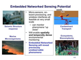 Embedded Networked Sensing Potential
                    •   Micro-sensors, on-
                        board processing, and
                        wireless interfaces all
                        feasible at very small
                        scale
                         – can monitor
Seismic Structure           phenomena “up         Contaminant
    response                close”                 Transport
                    •   Will enable spatially
                        and temporally dense       Ecosystems,
    Marine
                        environmental             Biocomplexity
Microorganisms
                        monitoring
                    •   Embedded Networked
                        Sensing will reveal
                        previously
                        unobservable
                        phenomena

                                                                I-3
 