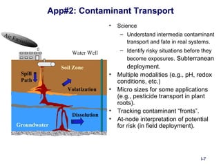 App#2: Contaminant Transport
                                      •   Science
Air                                        – Understand intermedia contaminant
    Emissio
            ns                               transport and fate in real systems.
                        Water Well         – Identify risky situations before they
                                             become exposures. Subterranean
                    Soil Zone                 deployment.
         Spill                        •   Multiple modalities (e.g., pH, redox
         Path                             conditions, etc.)
                      Volatization    •   Micro sizes for some applications
                                          (e.g., pesticide transport in plant
                                          roots).
                                      •   Tracking contaminant “fronts”.
                        Dissolution
                                      •   At-node interpretation of potential
    Groundwater                           for risk (in field deployment).




                                                                            I-7
 