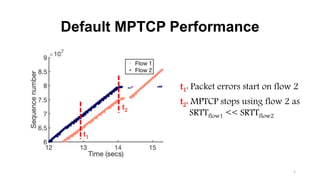 Default MPTCP Performance
t1
t2
t1: Packet errors start on flow 2
t2: MPTCP stops using flow 2 as
SRTTflow1 << SRTTflow2
5
 