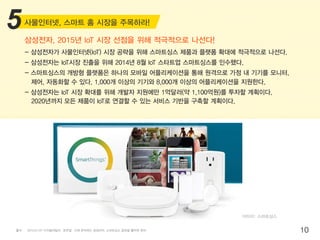 이미지: 스마트싱스
출처 10
5사물인터넷, 스마트 홈 시장을 주목하라!
삼성전자, 2015년 IoT 시장 선점을 위해 적극적으로 나선다!
- 삼성전자가 사물인터넷(IoT) 시장 공략을 위해 스마트싱스 제품과 플랫폼 확대에 적극적으로 나선다.
- 삼성전자는 IoT시장 진출을 위해 2014년 8월 IoT 스타트업 스마트싱스를 인수했다.
- 스마트싱스의 개방형 플랫폼은 하나의 모바일 어플리케이션을 통해 원격으로 가정 내 기기를 모니터,
제어, 자동화할 수 있다. 1,000개 이상의 기기와 8,000개 이상의 어플리케이션을 지원한다.
- 삼성전자는 IoT 시장 확대를 위해 개발자 지원에만 1억달러(약 1,100억원)를 투자할 계획이다.
2020년까지 모든 제품이 IoT로 연결할 수 있는 서비스 기반을 구축할 계획이다.
2015.01.07 디지털데일리‘초연결’시대 준비하는 삼성전자, 스마트싱스 글로벌 롤아웃 준비
 