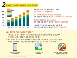 2014년 아·태지역 온라인 광고 지출액
466억달러(약 51조3000억원)
아·태지역 중 중국이 차지하는 비중 50.9%
2014년 중국 온라인 광고 규모 237억달러(약 26조1000억원)
인도네시아 2013년 대비 98% 증가
2014년 온라인 광고 시장 규모 5억달러(약 5,500억원)
스마트폰 인구 증가로 모바일 광고 지출 증가
2014년 모바일 광고 지출 64억달러(약 7조500억원)
출처 2015.01.04 etnews 아태지역 온라인 광고 시장 급성장... 2017년 북미 제치고 1위된다
2014.12.24 아시아경제 中 모바일 광고 급성장, 내년 TV 추월한다
17
- 뉴욕타임스는 중국 시장에서 모바일 메신저를 중심으로 집행되는 디지털 광고 금액이
TV 광고에 쓰이는 액수를 추월할 것이라고 전망했다.
- 중국 모바일 메신저‘위챗’을 이용한 코카콜라의 QR코드 행사가 30억회 이상의 QR코드
조회를 기록하면서 모바일 메신저를 이용한 모바일 광고가 주목받기 시작했다.
중국 모바일 광고, TV광고 추월하나?
중국 스마트폰 이용자
5억2700만명
위챗 액티브 유저
4억6800만
페이스북, 유튜브, 트위터 차단
중국 업체들간의 경쟁
아시아·태평양 지역 온라인 광고 급성장
2
1,000
800
600
400
200
0
2013 2014 2015 2016 2017 2018
기타
인도네시아
인도
한국
호주
일본
중국
 