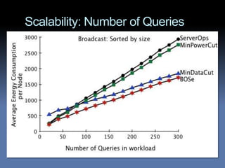 Scalability: Number of Queries
 