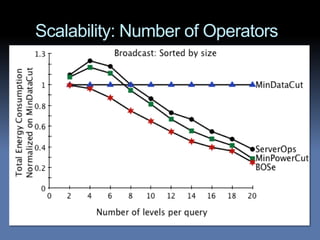 Scalability: Number of Operators
per Query
 