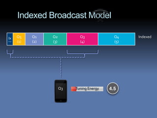 Indexed Broadcast Model

Ix      Q5    Q1    Q2           Q3            Q4    Indexed
(0.5)
        (1)   (2)   (3)          (4)           (5)




                          Q3   Tuning Energy
 