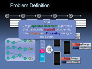 Problem Definition


                      Goal:
      Designoperator placement algorithms
      that balance the tradeoff between the
     overall Tuning and Processing energy at
                                      Tuning Energy
                    the clients.    Processing Energy
          Q1
                    Q1                            Tuning Energy
                    Q1                          Processing Energy
          Q2        Q2
                    Q2

                     Q3
                     Q3
          Q3                            Tuning Energy
                                      Processing Energy
 