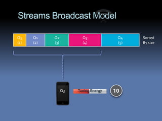 Streams Broadcast Model

Q5    Q1    Q2           Q3            Q4    Sorted
(1)   (2)   (3)          (4)           (5)   By size




                  Q3   Tuning Energy
 