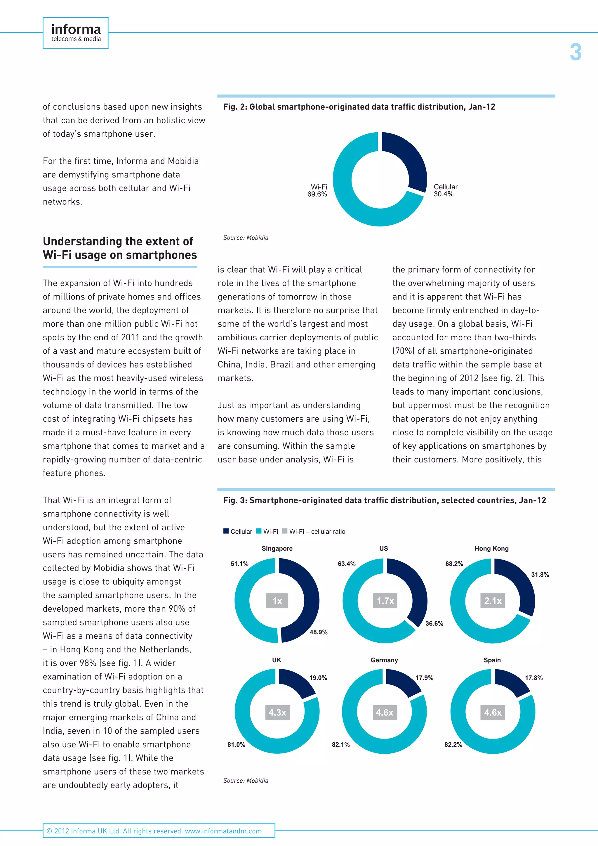 3
© 2012 Informa UK Ltd. All rights reserved. www.informatandm.com
of conclusions based upon new insights
that can be derived from an holistic view
of today’s smartphone user.
For the first time, Informa and Mobidia
are demystifying smartphone data
usage across both cellular and Wi-Fi
networks.
Understanding the extent of
Wi-Fi usage on smartphones
The expansion of Wi-Fi into hundreds
of millions of private homes and offices
around the world, the deployment of
more than one million public Wi-Fi hot
spots by the end of 2011 and the growth
of a vast and mature ecosystem built of
thousands of devices has established
Wi-Fi as the most heavily-used wireless
technology in the world in terms of the
volume of data transmitted. The low
cost of integrating Wi-Fi chipsets has
made it a must-have feature in every
smartphone that comes to market and a
rapidly-growing number of data-centric
feature phones.
That Wi-Fi is an integral form of
smartphone connectivity is well
understood, but the extent of active
Wi-Fi adoption among smartphone
users has remained uncertain. The data
collected by Mobidia shows that Wi-Fi
usage is close to ubiquity amongst
the sampled smartphone users. In the
developed markets, more than 90% of
sampled smartphone users also use
Wi-Fi as a means of data connectivity
– in Hong Kong and the Netherlands,
it is over 98% (see fig. 1). A wider
examination of Wi-Fi adoption on a
country-by-country basis highlights that
this trend is truly global. Even in the
major emerging markets of China and
India, seven in 10 of the sampled users
also use Wi-Fi to enable smartphone
data usage (see fig. 1). While the
smartphone users of these two markets
are undoubtedly early adopters, it
is clear that Wi-Fi will play a critical
role in the lives of the smartphone
generations of tomorrow in those
markets. It is therefore no surprise that
some of the world’s largest and most
ambitious carrier deployments of public
Wi-Fi networks are taking place in
China, India, Brazil and other emerging
markets.
Just as important as understanding
how many customers are using Wi-Fi,
is knowing how much data those users
are consuming. Within the sample
user base under analysis, Wi-Fi is
the primary form of connectivity for
the overwhelming majority of users
and it is apparent that Wi-Fi has
become firmly entrenched in day-to-
day usage. On a global basis, Wi-Fi
accounted for more than two-thirds
(70%) of all smartphone-originated
data traffic within the sample base at
the beginning of 2012 (see fig. 2). This
leads to many important conclusions,
but uppermost must be the recognition
that operators do not enjoy anything
close to complete visibility on the usage
of key applications on smartphones by
their customers. More positively, this
Fig. 2: Global smartphone-originated data traffic distribution, Jan-12
Wi-Fi
69.6%
Cellular
30.4%
Source: Mobidia
Fig. 3: Smartphone-originated data traffic distribution, selected countries, Jan-12
Cellular Wi-Fi Wi-Fi – cellular ratio
Hong KongSingapore US
Germany SpainUK
51.1%
48.9%
1x 1.7x 2.1x
4.3x 4.6x 4.6x
19.0%
81.0%
17.9%
82.1%
17.8%
82.2%
63.4%
36.6%
68.2%
31.8%
Source: Mobidia
 