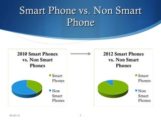 Smart Phone vs. Non Smart Phone 05/01/11 