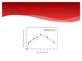 Topical glucosamine
 