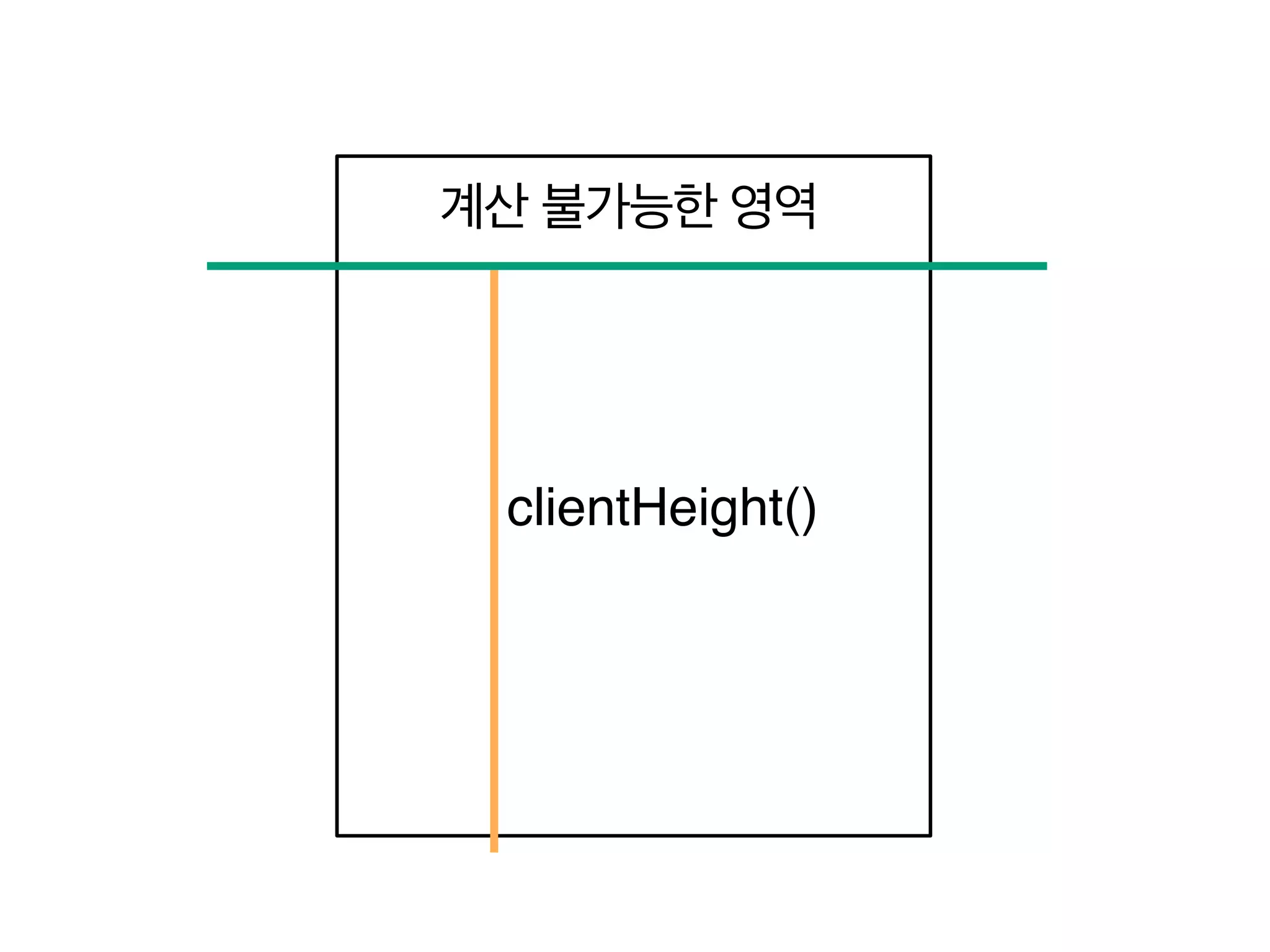 계산 불가능한 영역

clientHeight()!

 