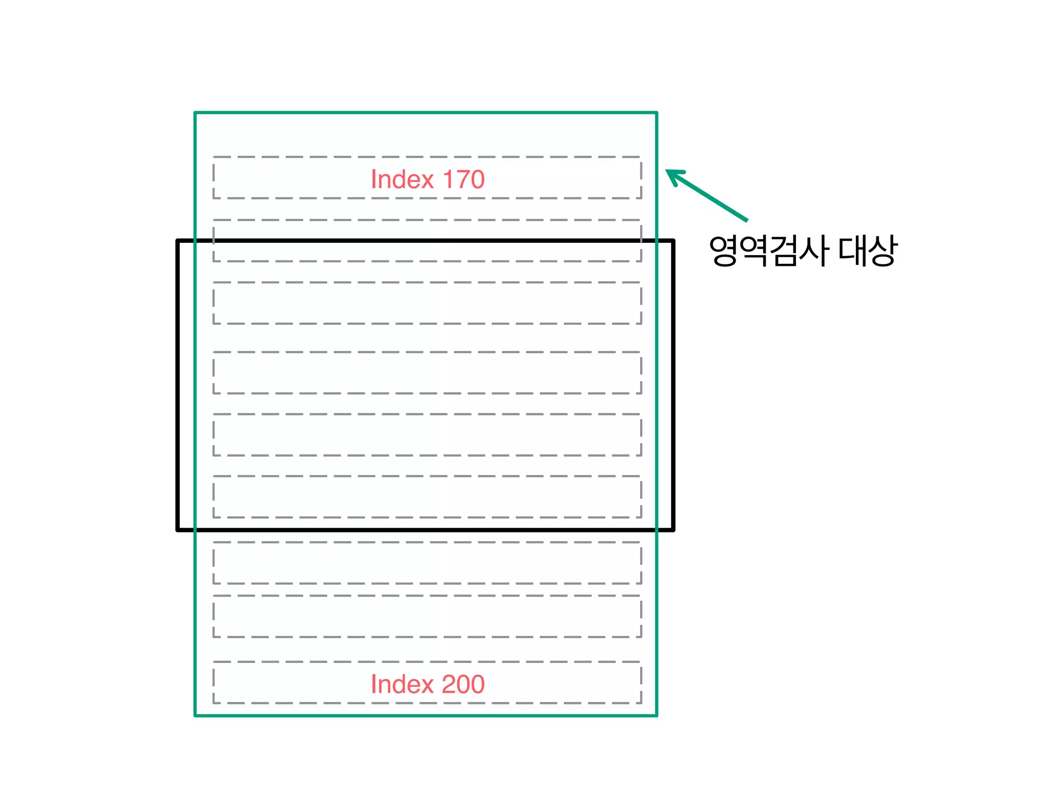 Index 170

영역검사 대상

Index 200

 