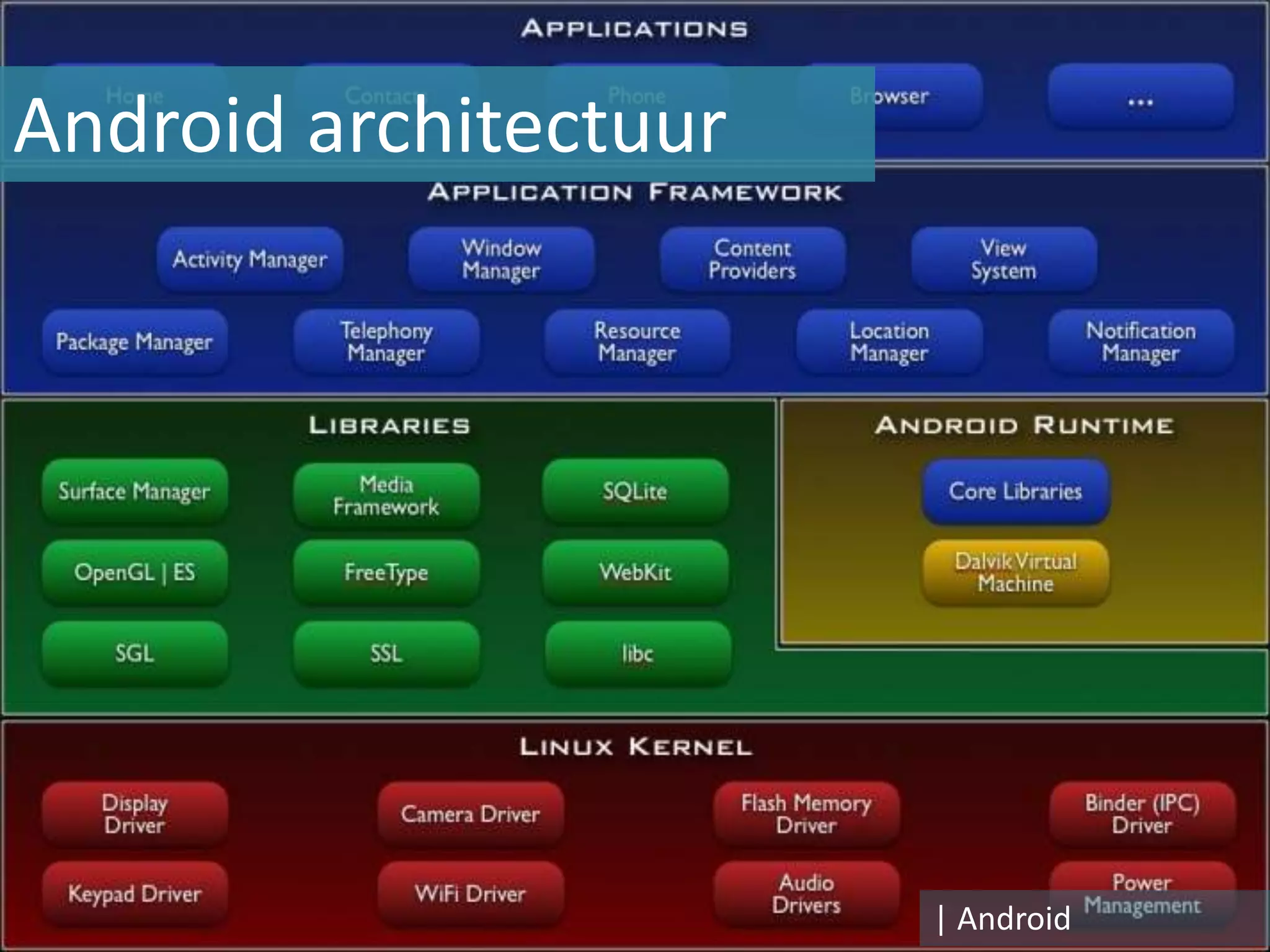 Android architectuur




                       | Android
 