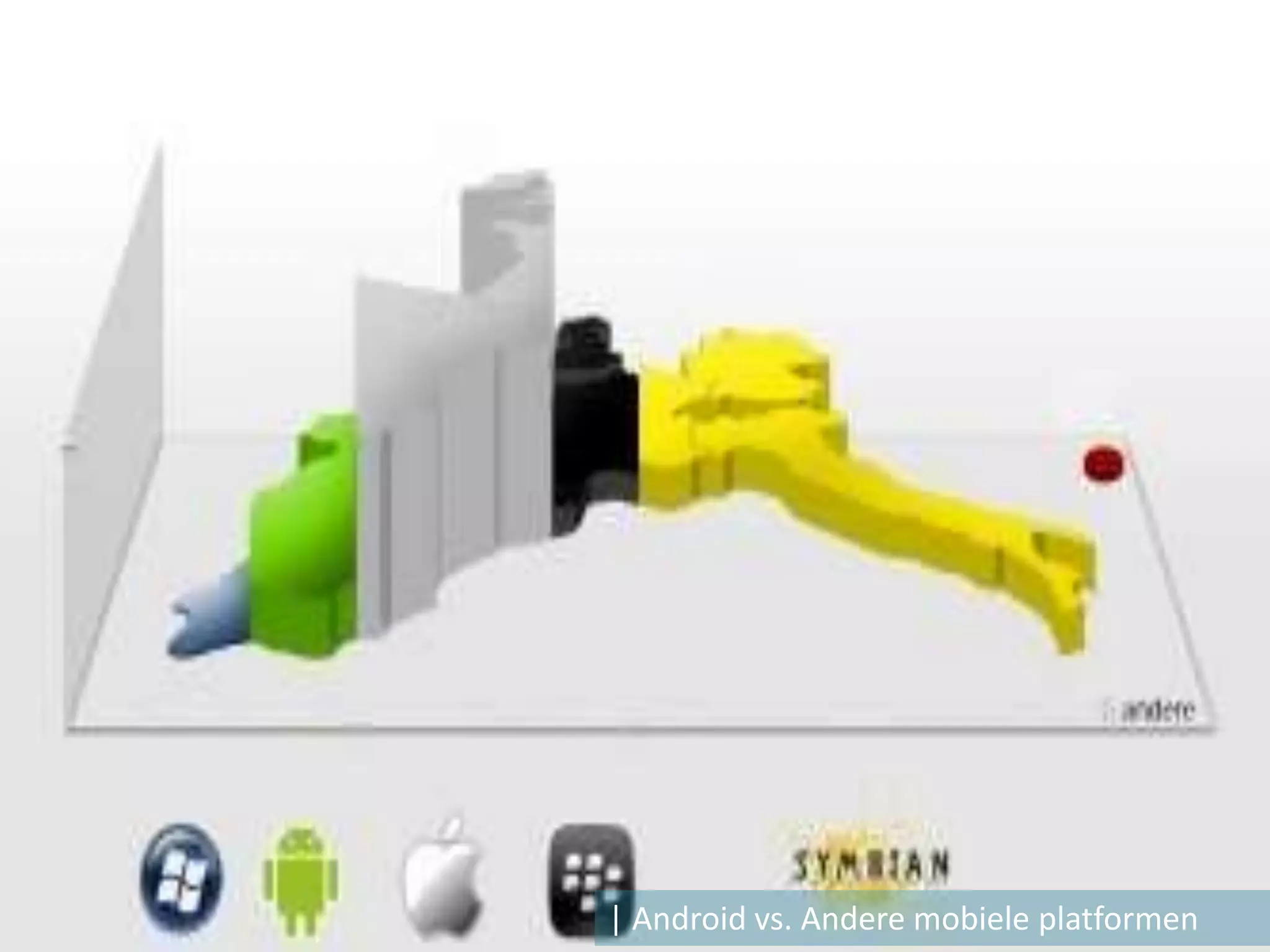 | Android vs. Andere mobiele platformen
 