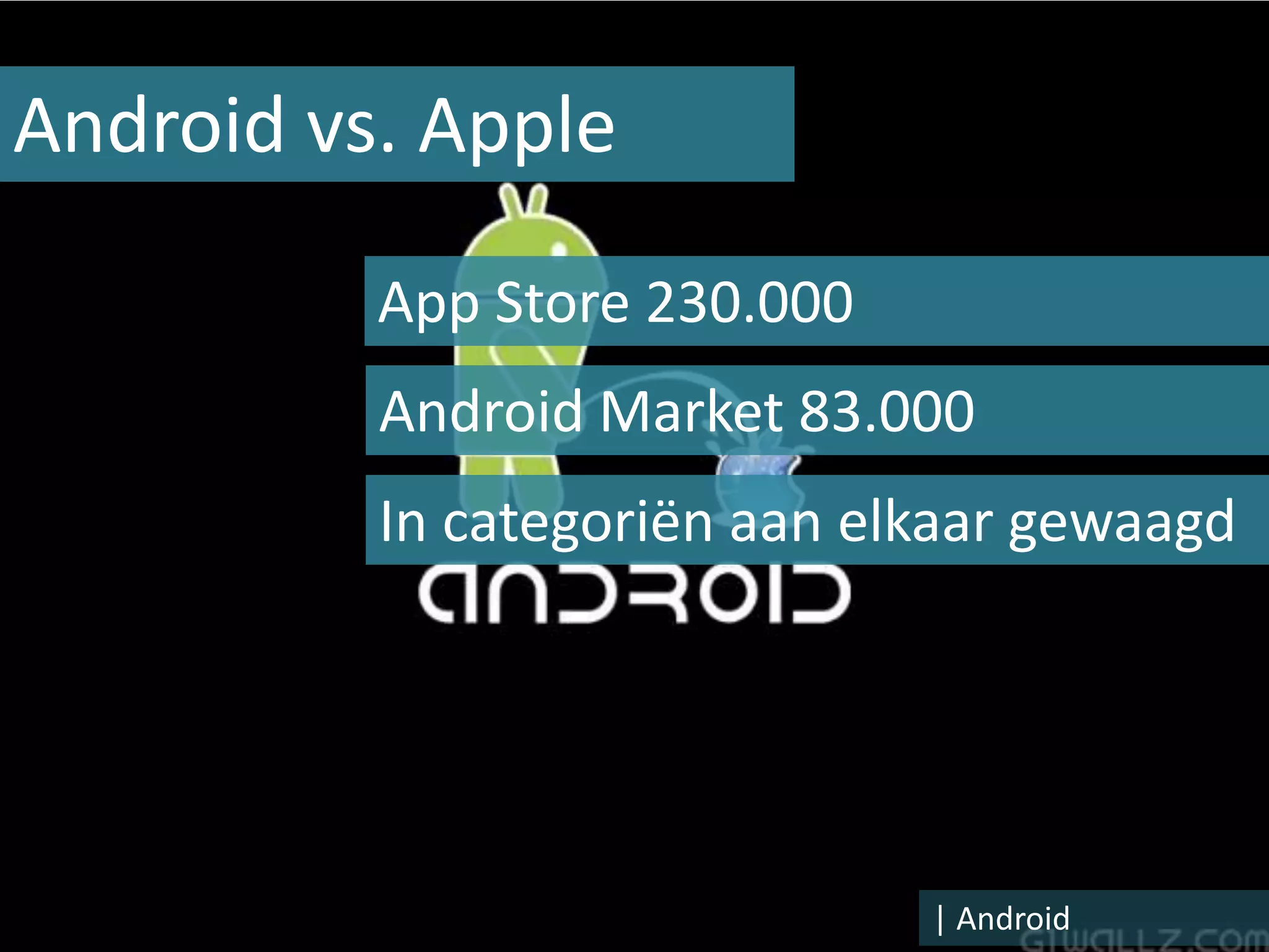 Android vs. Apple

          App Store 230.000
          Android Market 83.000
          In categoriën aan elkaar gewaagd




                              | Android
 