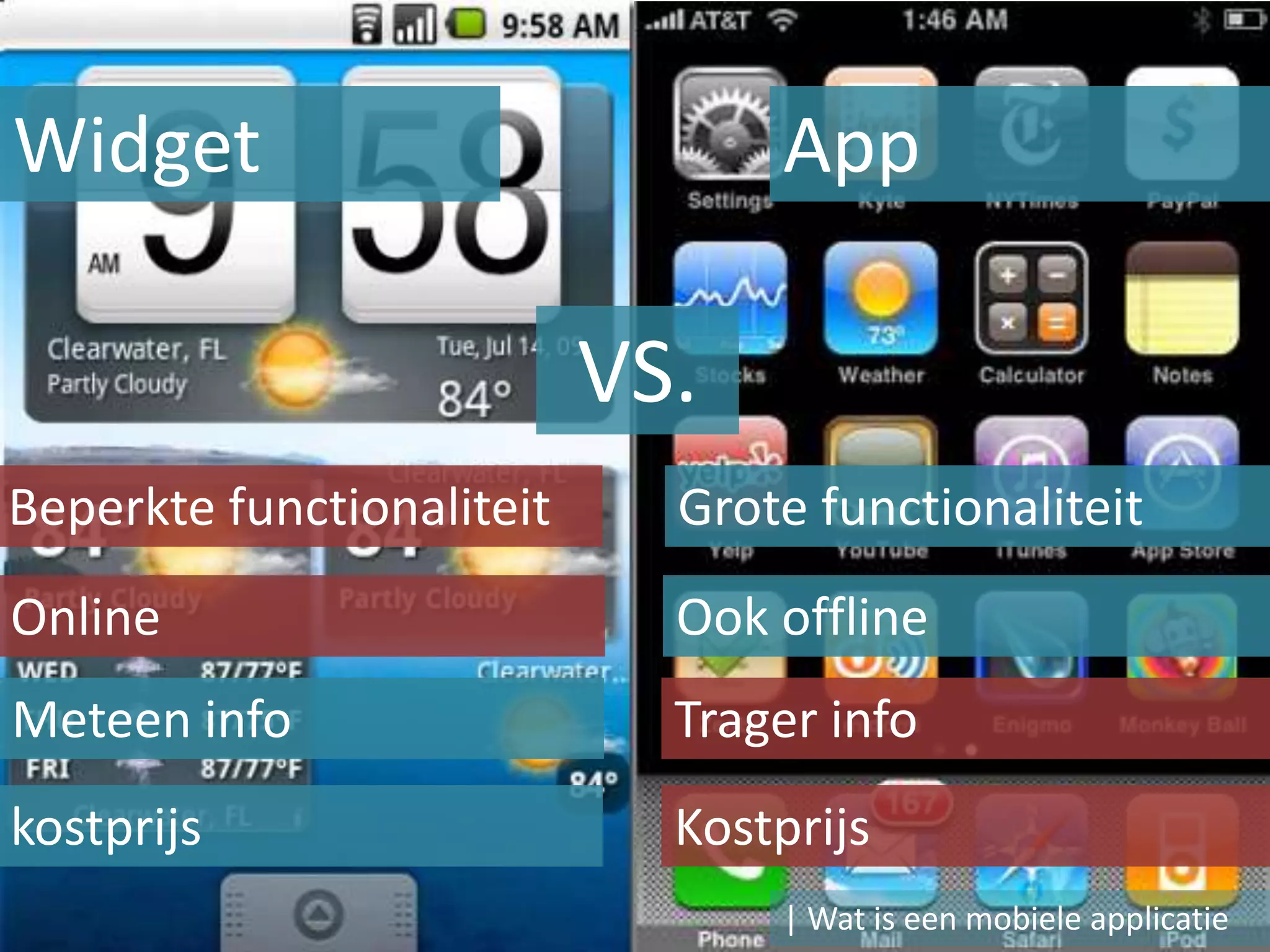 Widget                           App

                           VS.
Beperkte functionaliteit     Grote functionaliteit
Online                       Ook offline
Meteen info                  Trager info
kostprijs                    Kostprijs
                                 | Wat is een mobiele applicatie
 