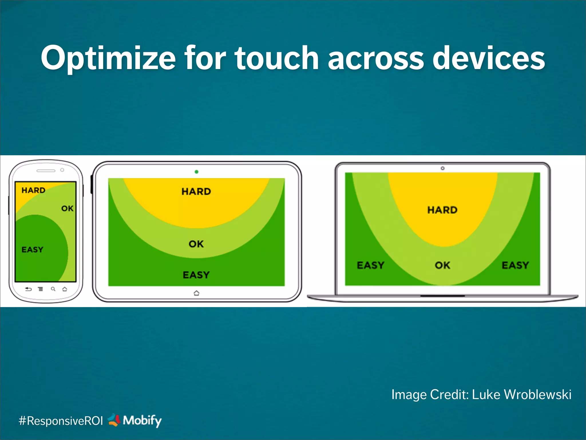 Optimize for touch across devices
Image Credit: Luke Wroblewski
#ResponsiveROI
 
