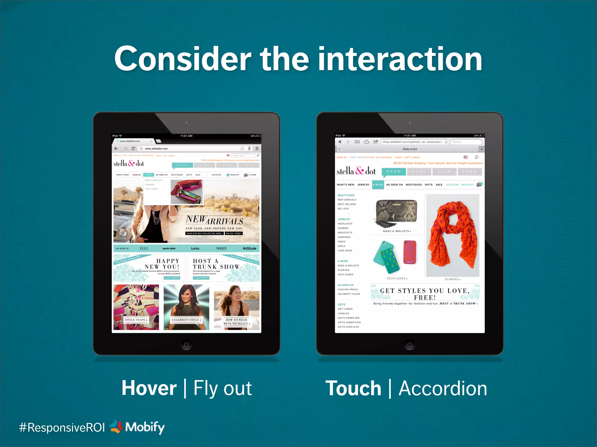 Consider the interaction
Hover | Fly out Touch | Accordion
#ResponsiveROI
 