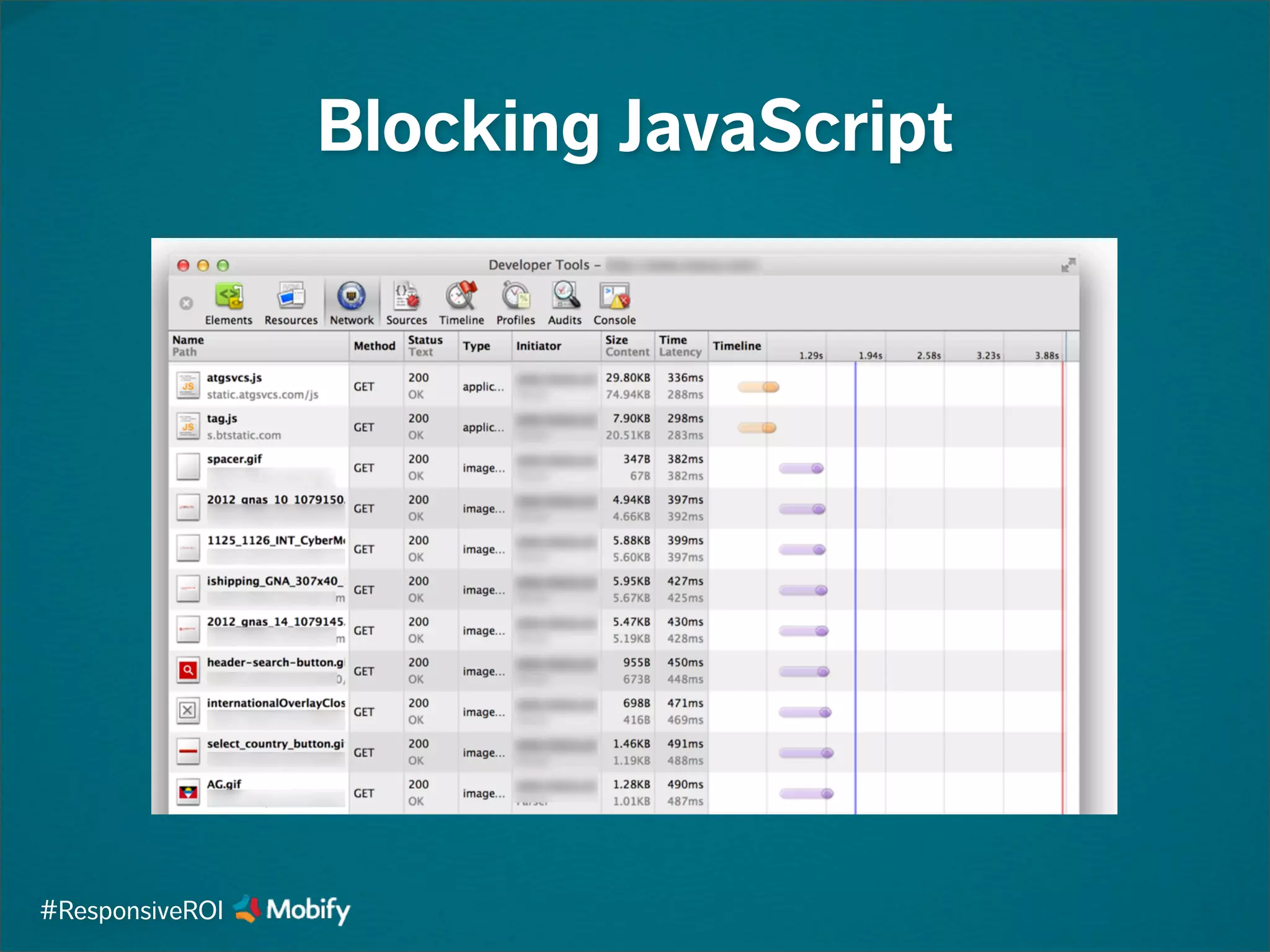 Blocking JavaScript
#ResponsiveROI
 