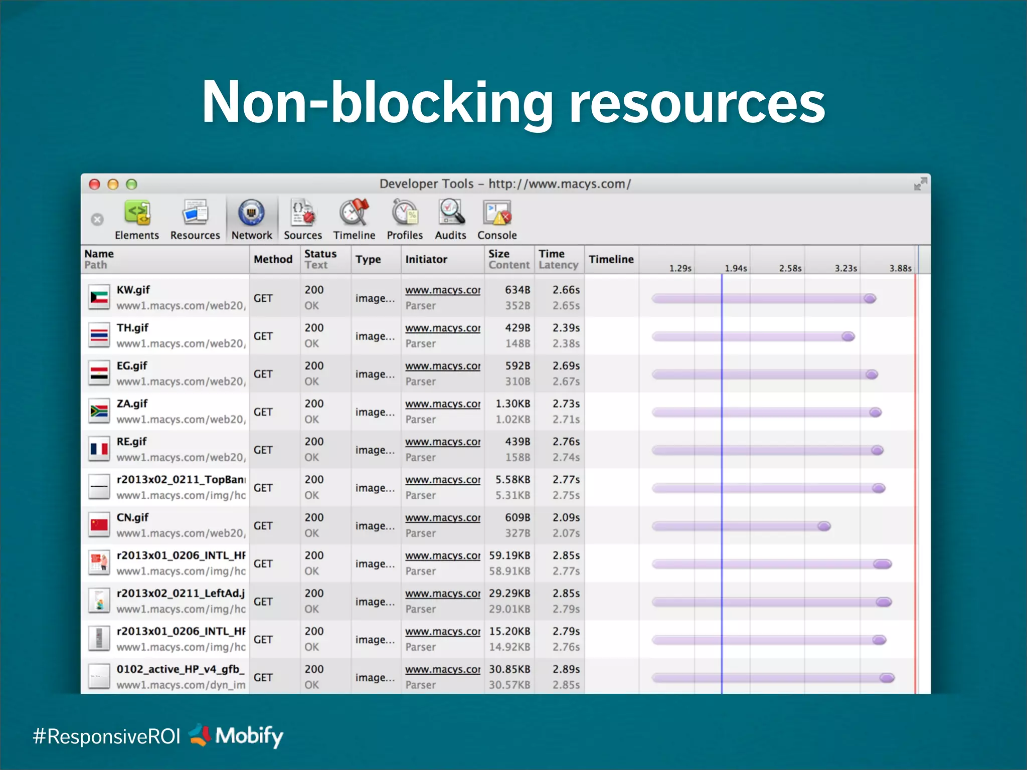 Non-blocking resources
#ResponsiveROI
 