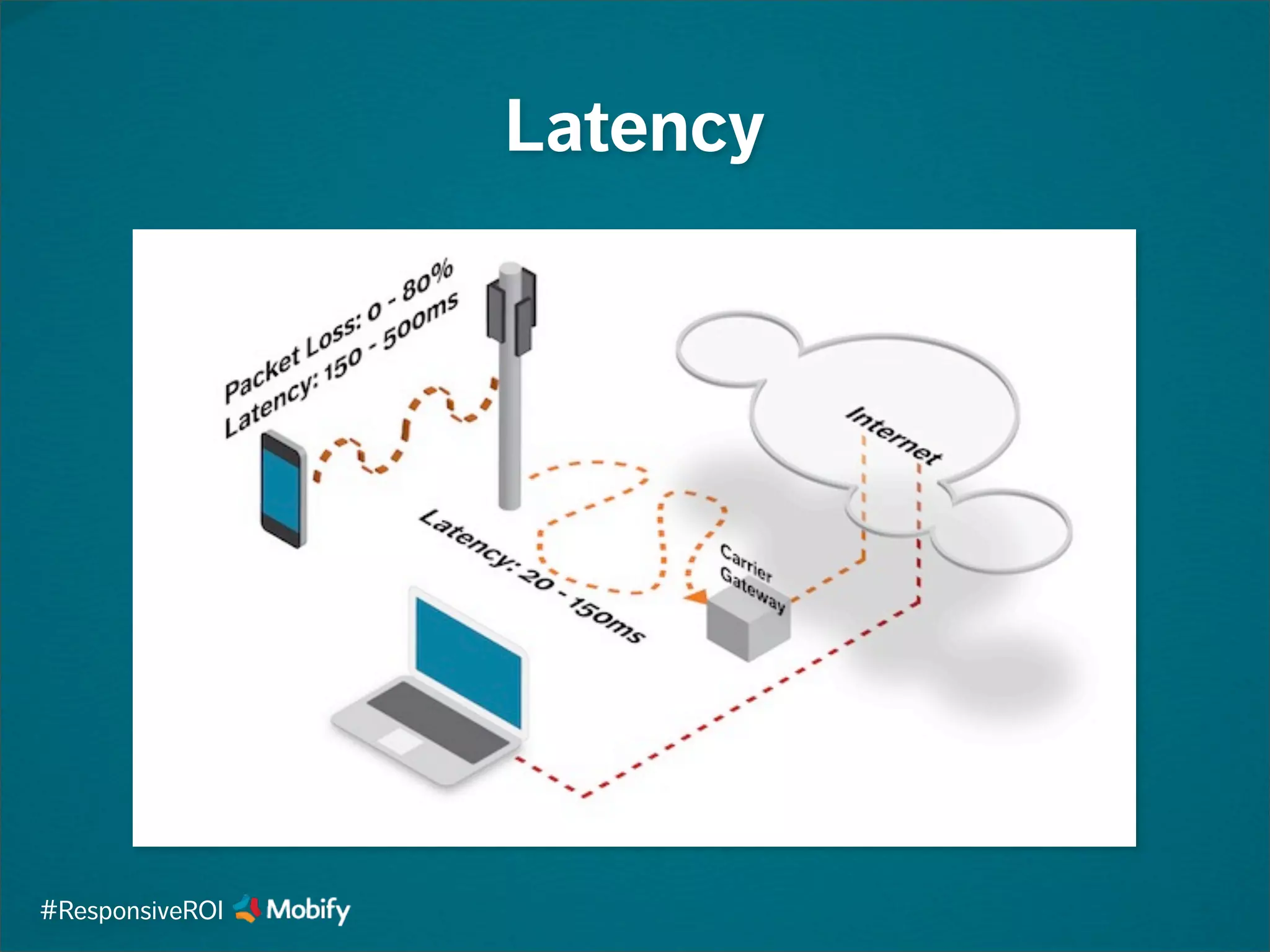Latency
#ResponsiveROI
 