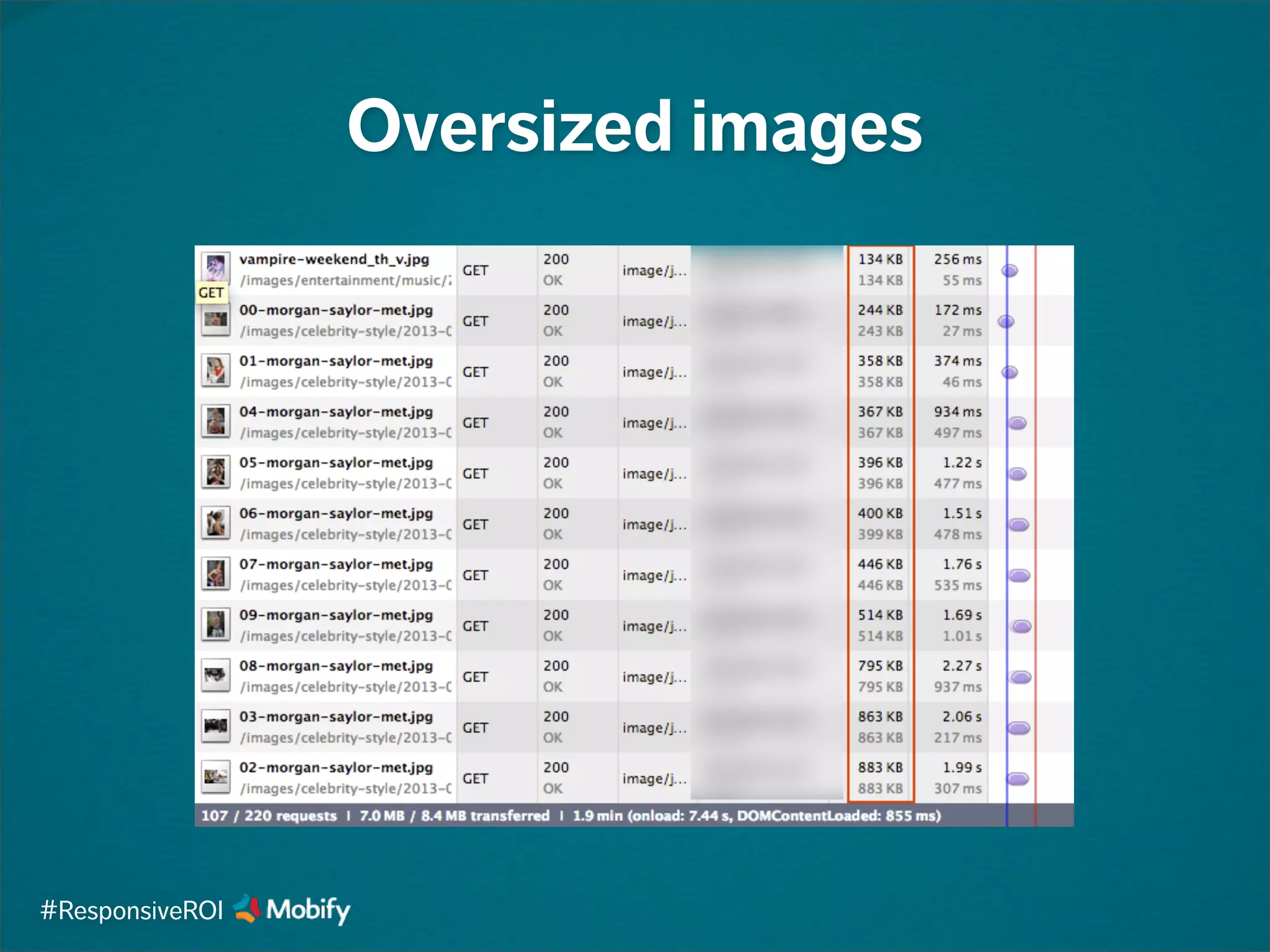 Oversized images
#ResponsiveROI
 