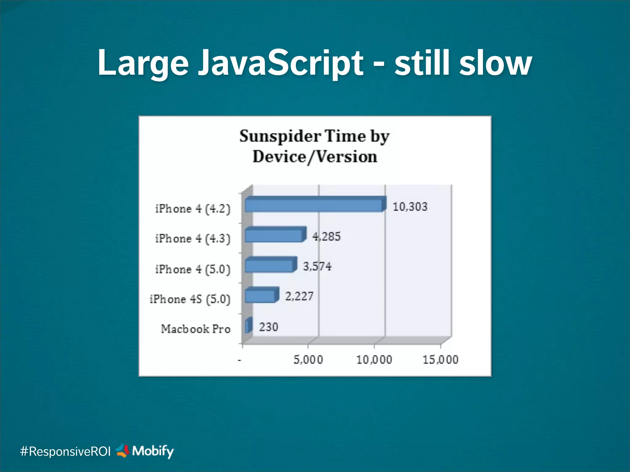 Large JavaScript - still slow
#ResponsiveROI
 