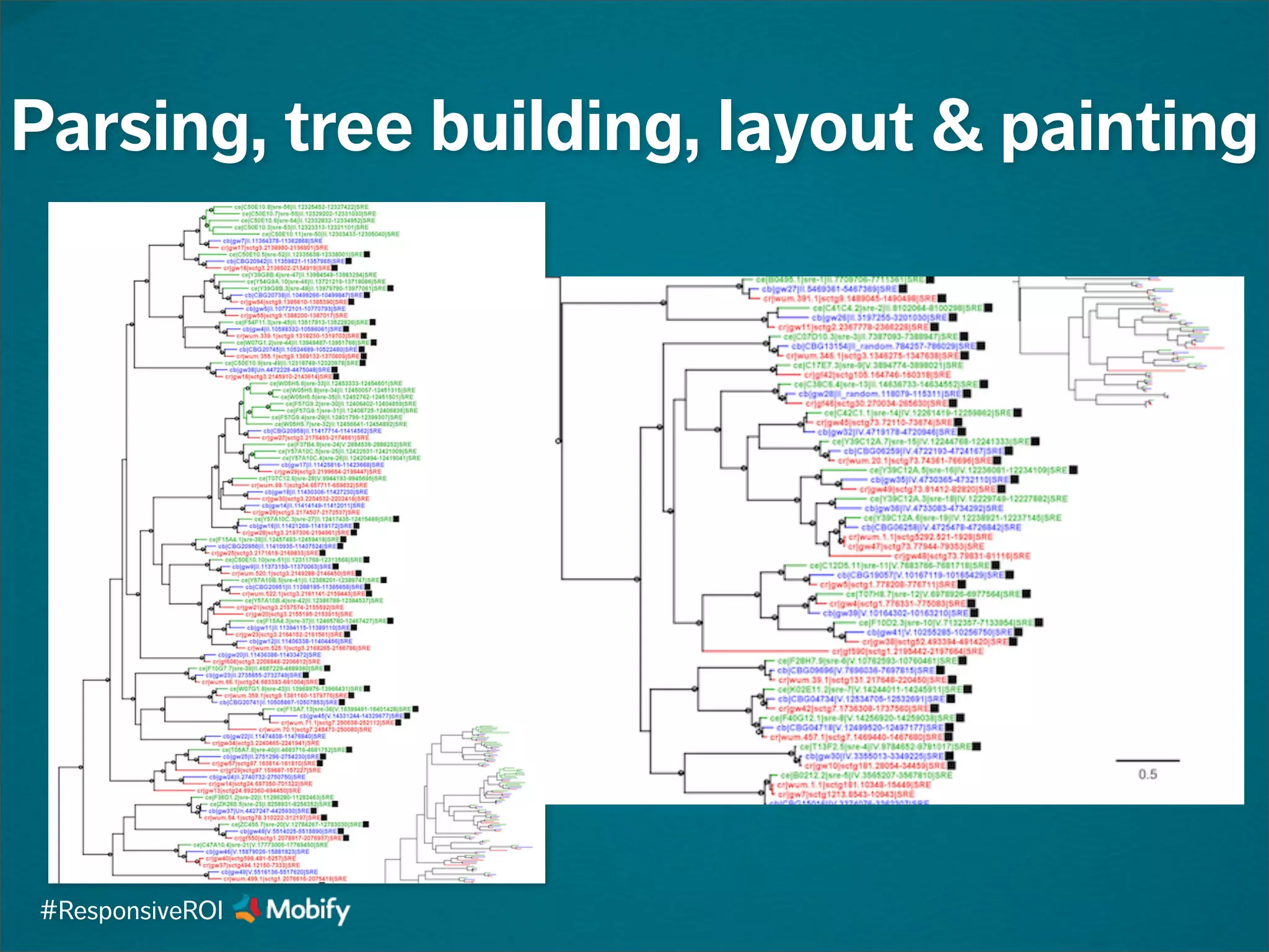 Parsing, tree building, layout & painting
#ResponsiveROI
 