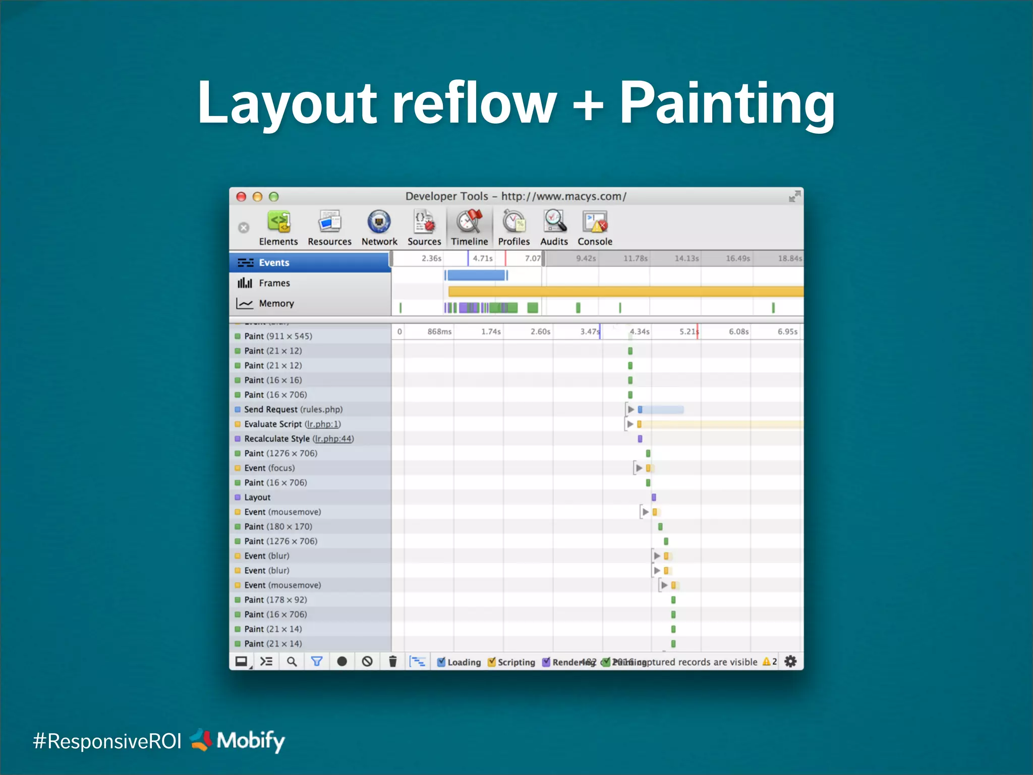 Layout reflow + Painting
#ResponsiveROI
 