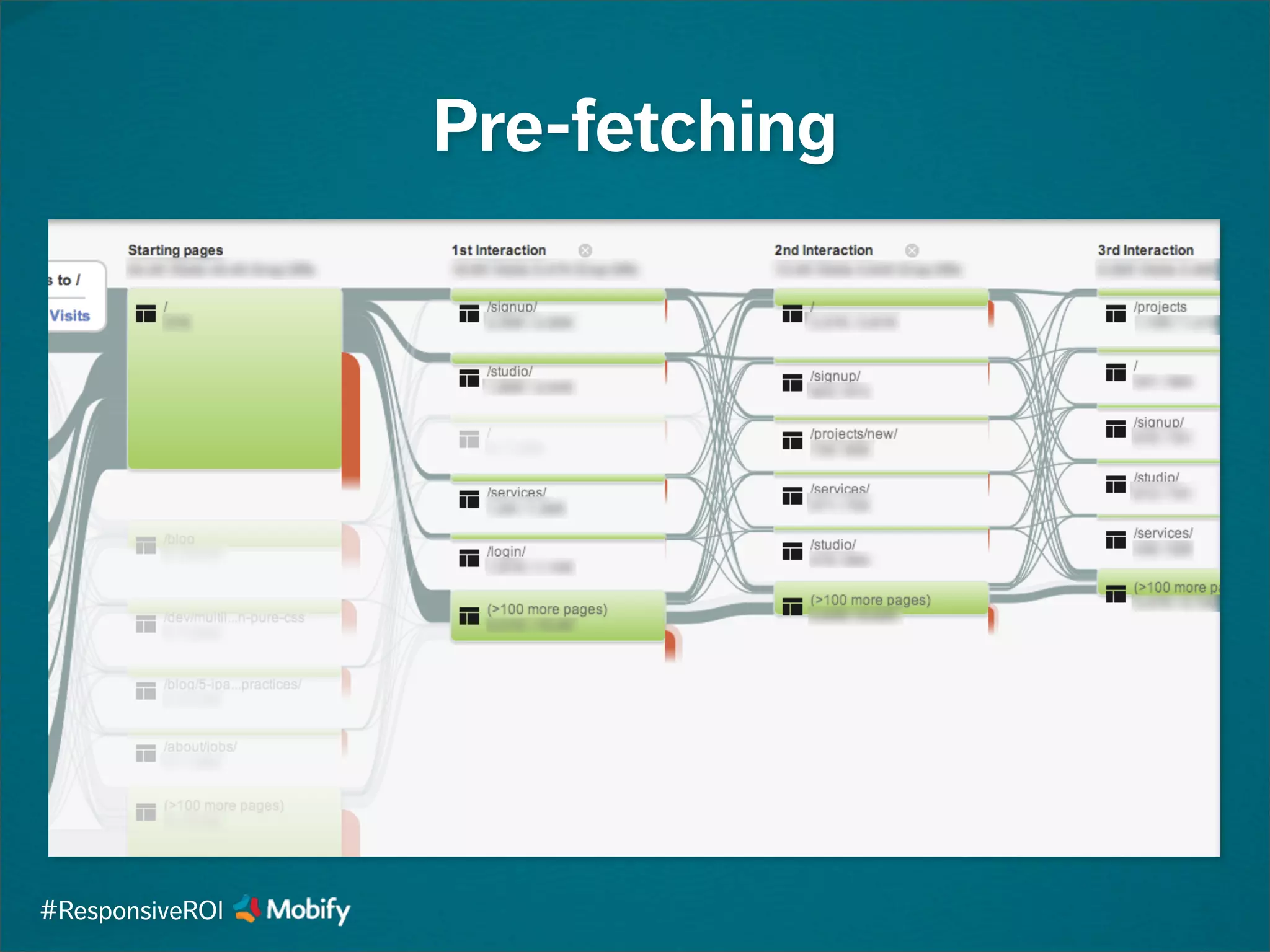 Pre-fetching
#ResponsiveROI
 