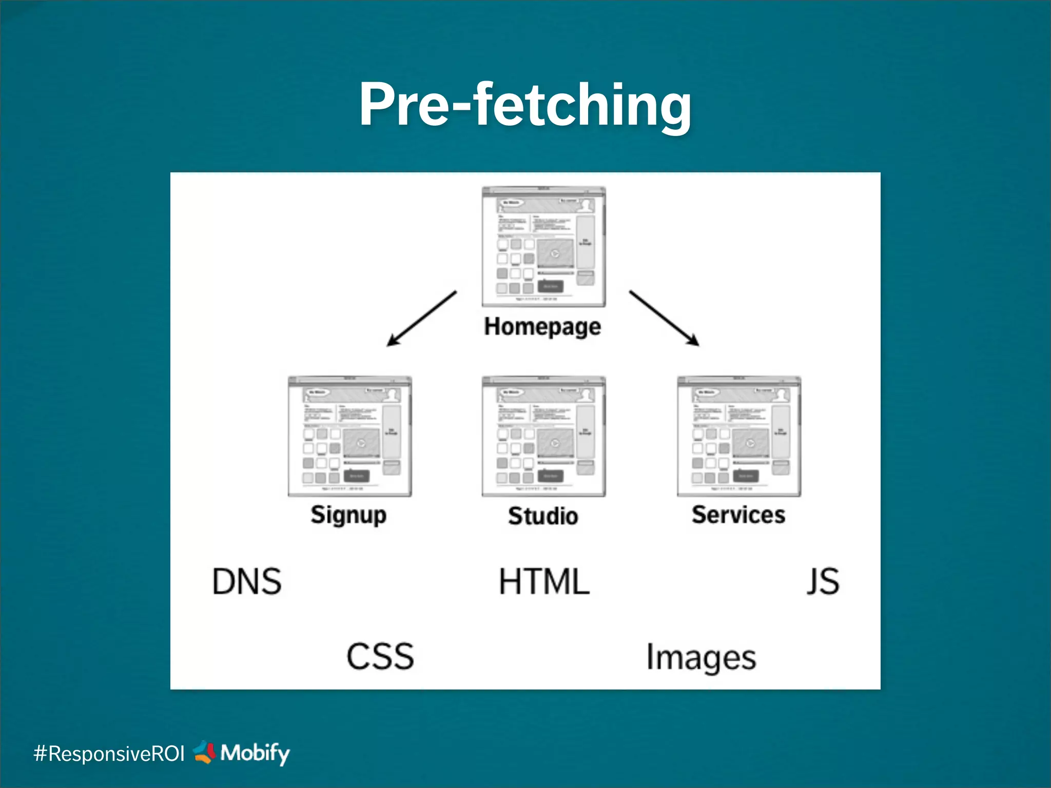 Pre-fetching
#ResponsiveROI
 