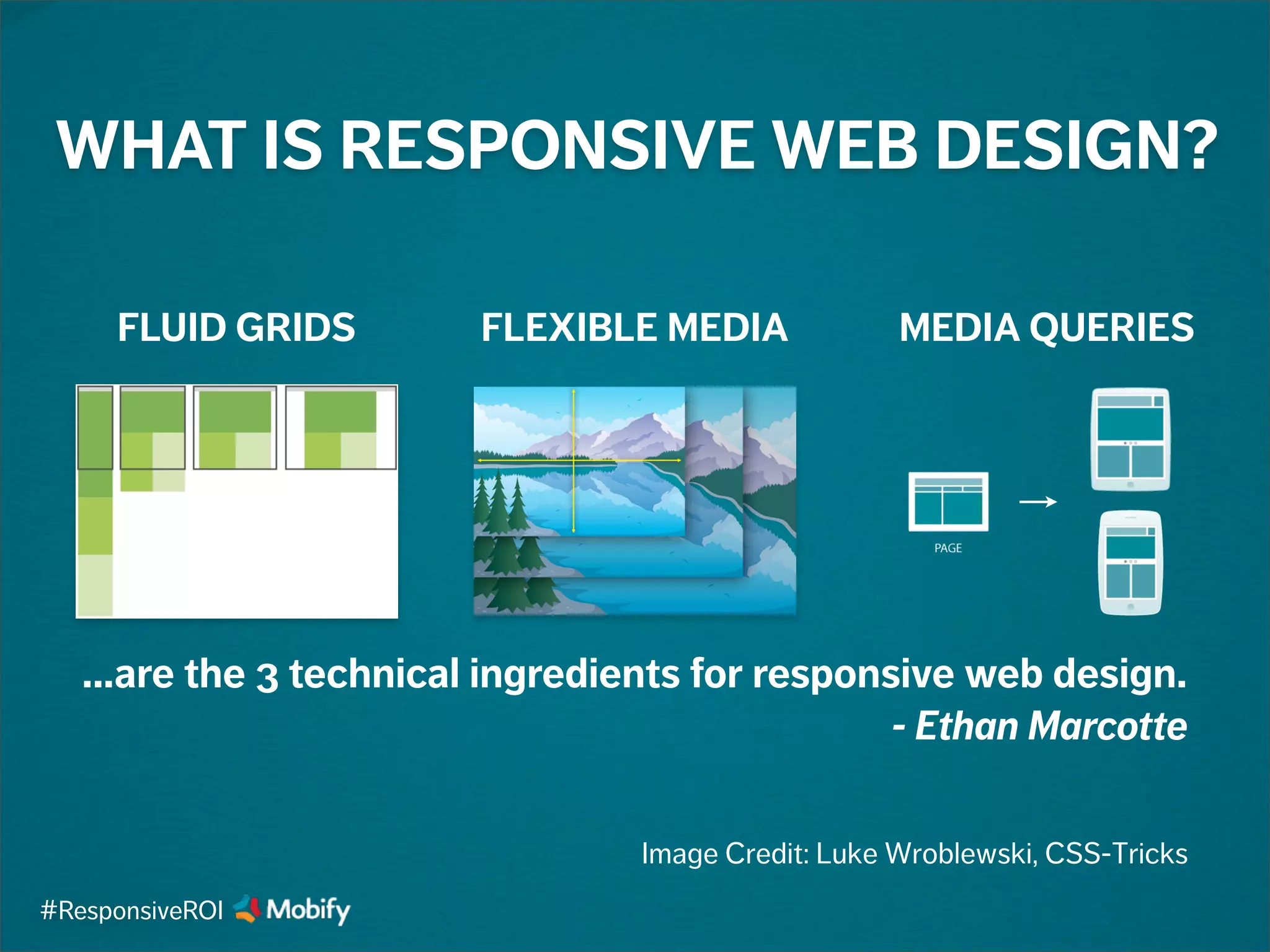 WHAT IS RESPONSIVE WEB DESIGN?
FLUID GRIDS MEDIA QUERIESFLEXIBLE MEDIA
Image Credit: Luke Wroblewski, CSS-Tricks
...are the 3 technical ingredients for responsive web design.
- Ethan Marcotte
#ResponsiveROI
 