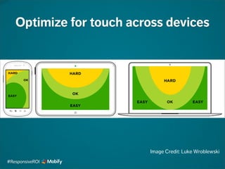 Optimize for touch across devices
Image Credit: Luke Wroblewski
#ResponsiveROI
 