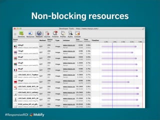 Non-blocking resources
#ResponsiveROI
 