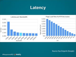 Latency
Source: Ilya Grigorik (Google)
#ResponsiveROI
 