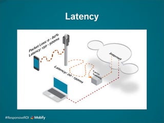 Latency
#ResponsiveROI
 