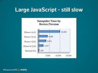 Large JavaScript - still slow
#ResponsiveROI
 