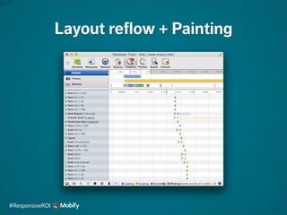 Layout reflow + Painting
#ResponsiveROI
 