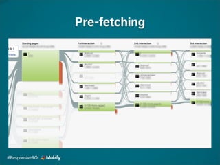 Pre-fetching
#ResponsiveROI
 