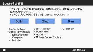 『Docker』 の概要
9
・アプリケーションを開発(building)・移動(shipping)・実行(running)する
ためのプラットフォーム
・どんなアプリケーションをどこでも（Laptop, VM, Cloud ...）
Buil...