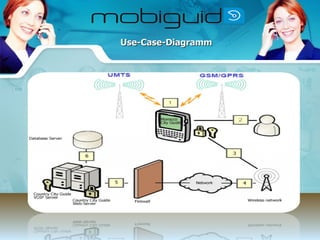 Use-Case-Diagramm 