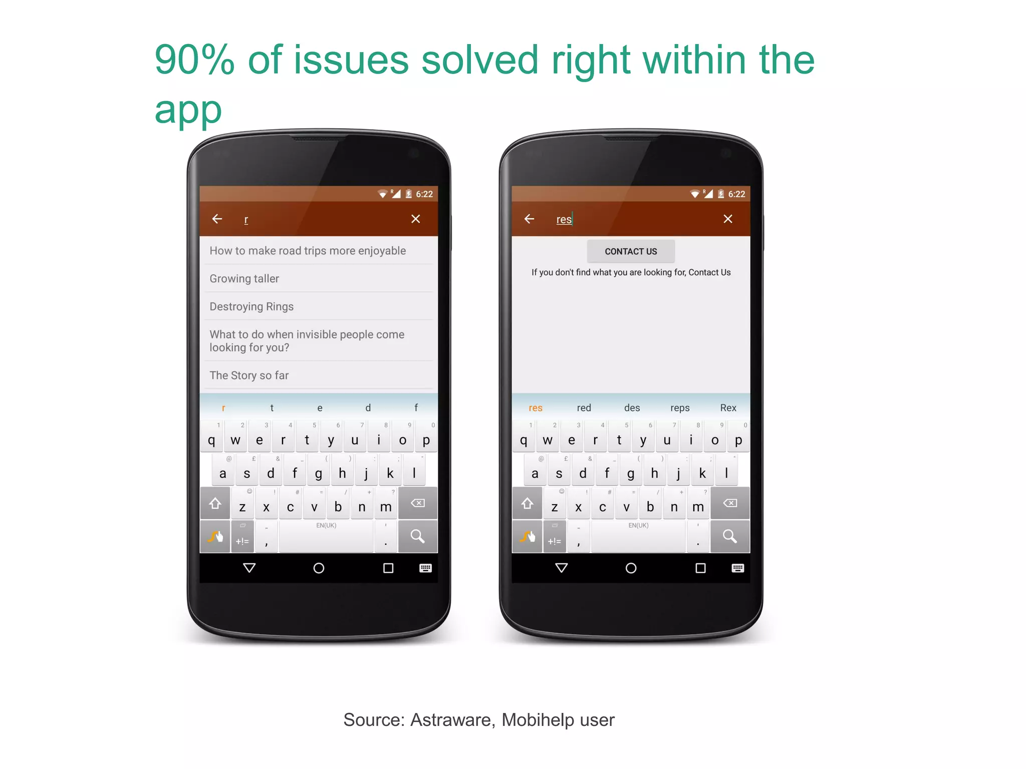 90% of issues solved right within the
app
Source: Astraware, Mobihelp user
 
