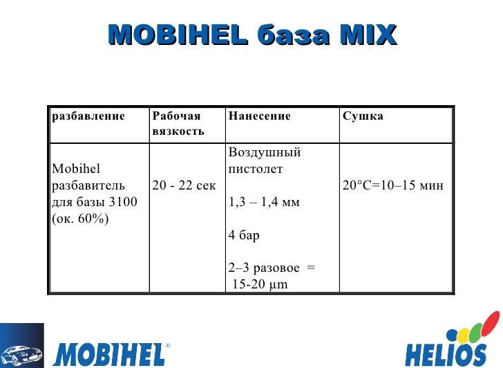 Программа mobihel